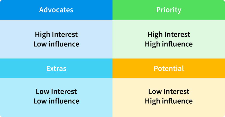 prioritization-matrix